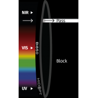 MidOpt Bi850 Near-IR Interference Bandpass Filter